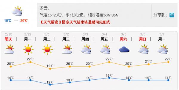 阴天转多云,可见阳光;气温13℃~19℃;东北风2级;相对湿度55%~85%.