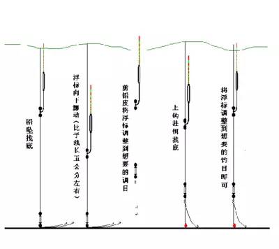 3,传统钓的调漂找底是怎么一回事?