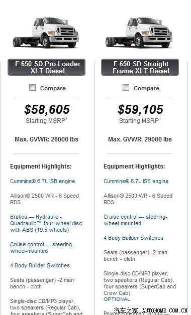 看福特F650在美国的售价，若在中国一定卖疯了