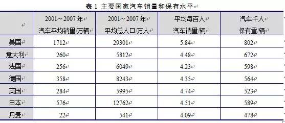 中国人口密度最低_...1 我国人口密度超过500人 km2的省有 . . . ,人口密度最低的(2)