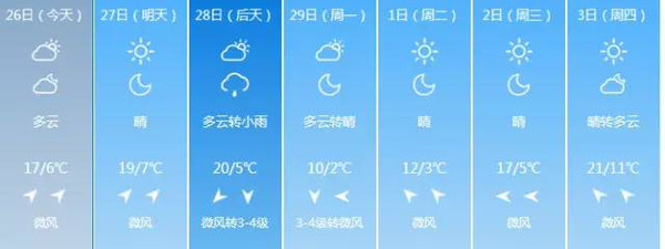 天气资讯丨杭州人挺住!周末两天气温将飙升到