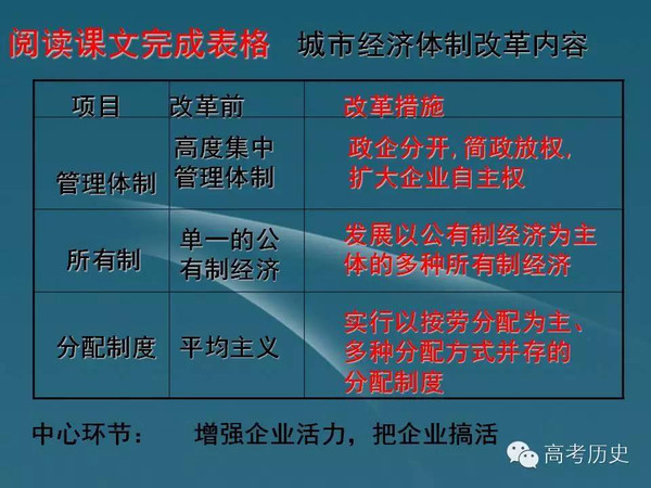 计划经济与市场经济_...总复习资料 从计划经济到市场经济和对外开放格局的初步形成