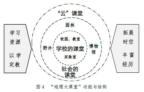 公开课?地理特级教师赵才欣:转型的地理课堂—基于资源的学与教