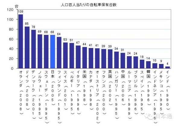 日本人口数量2016_日本如何解决老年驾驶人事故高发问题(2)