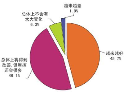 人口问题对我国环境的影响_我国环境问题图标(3)