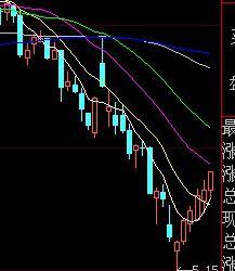 k线顺口溜图解