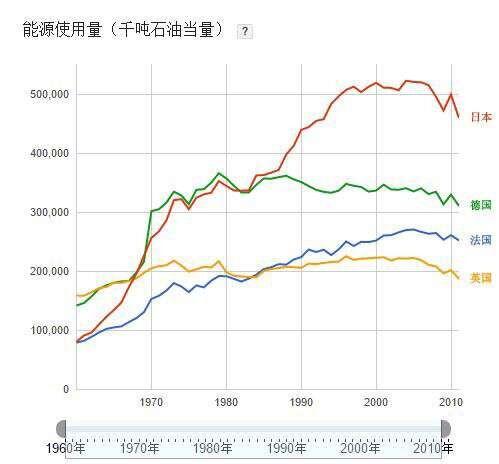 英国和德国的国土面积竟然没日本大!