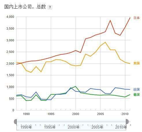 英国和德国的国土面积竟然没日本大!