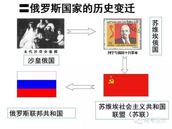 从战时共产主义到斯大林模式