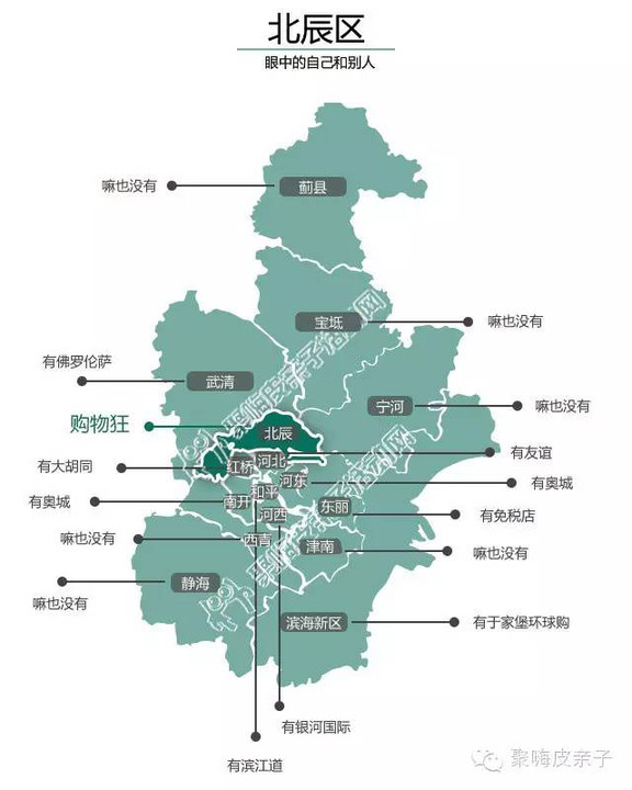 天津各地区各县人口数据_天津庞各庄村多少人口(3)