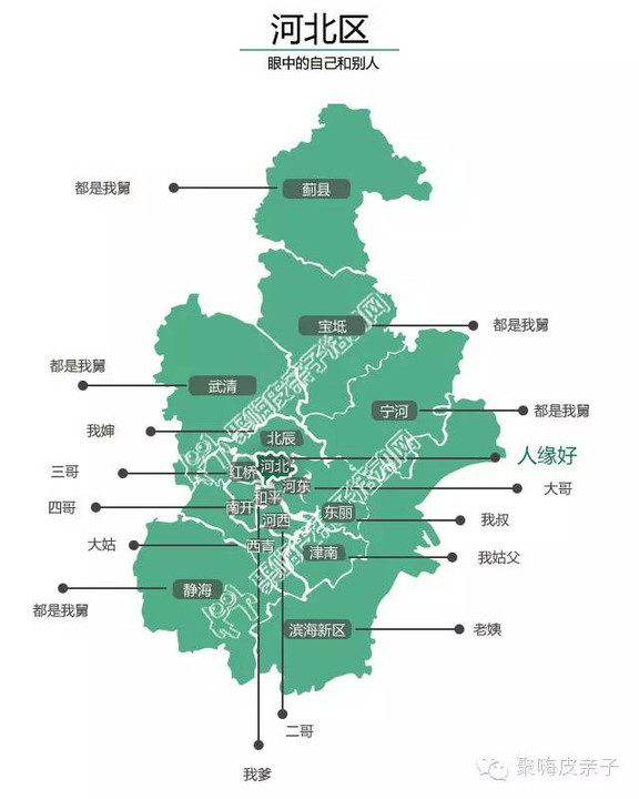 天津各区县人口_天津市16区县人的 偏见地图 ,太哏儿了