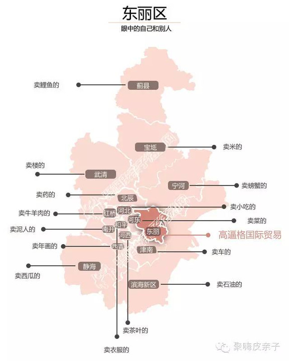 天津各区县人口_天津市16区县人的 偏见地图 ,太哏儿了