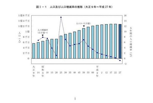 首都圈人口不降反增：经济形势导向的“东京漂”现象