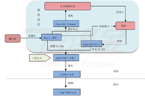 离岸信托|财富传承,保全,长青的贴身保镖!