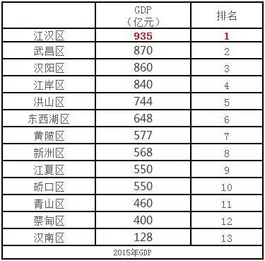 潮南区gdp_中国gdp增长图(3)