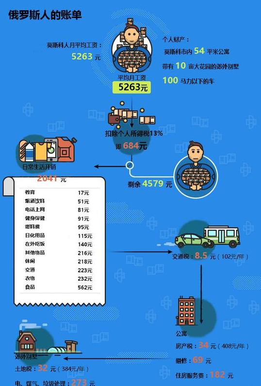 俄罗斯现在人口多少_俄罗斯人口图简笔画