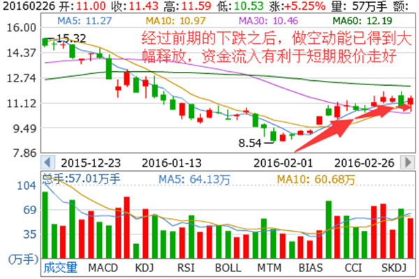 中金岭南主力资金强势介入,下周能否强势突围