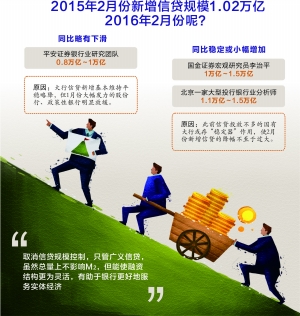 郑加良/制表 吴比较/制图