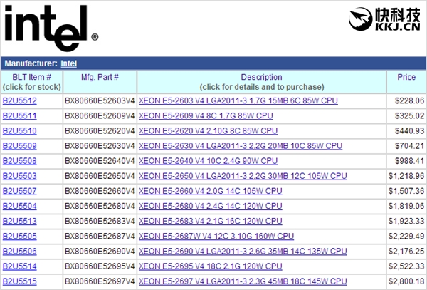 如果对比该店内当初E5-2600 v3系列的预订价格，会发现几乎完全一致，最多只差2%，这就表明