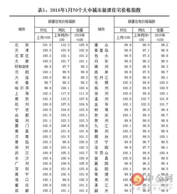 深圳现抢房景象 70个大中城市住宅销售价格变