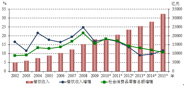 四川gdp增速(3)