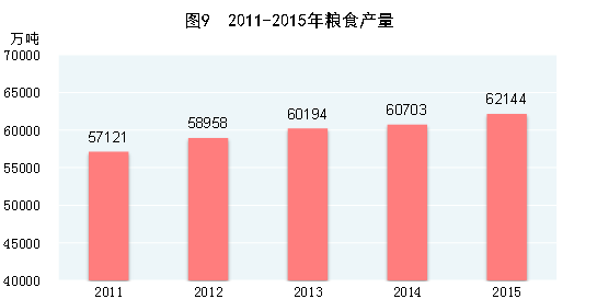 中国人口增长率变化图_各国人口增长率