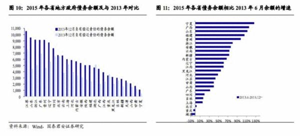 2015地方省市经济全景图:谁在升落?