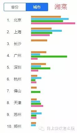 鲁菜排行榜_2016年2月四大菜系排行榜:鲁菜重返前四