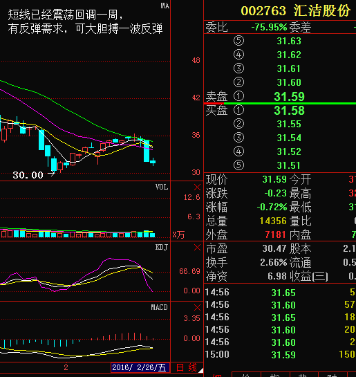 汇洁股份 (002763) 个股解析