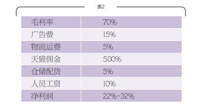 重货人口_人口普查