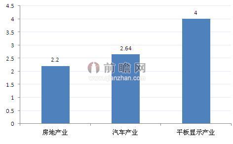 什么行业对gdp贡献大_为什么说上海广州可以不要制造业,而香港不可以(3)