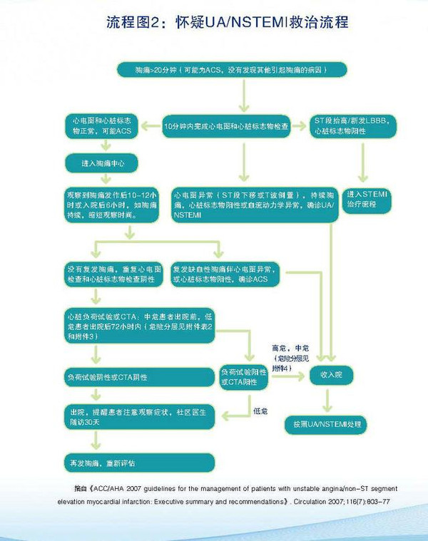 306医院心脏绿色通道凌晨救九十高龄心肌梗死