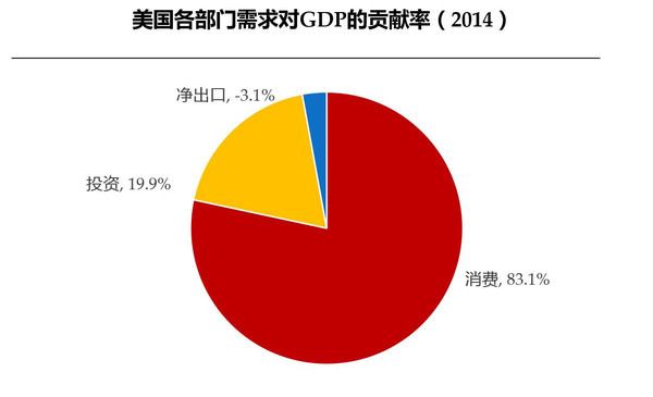 转移人口金融需求_银行和网际网路金融等新型金融业... 支援农业转移人口的创(2)