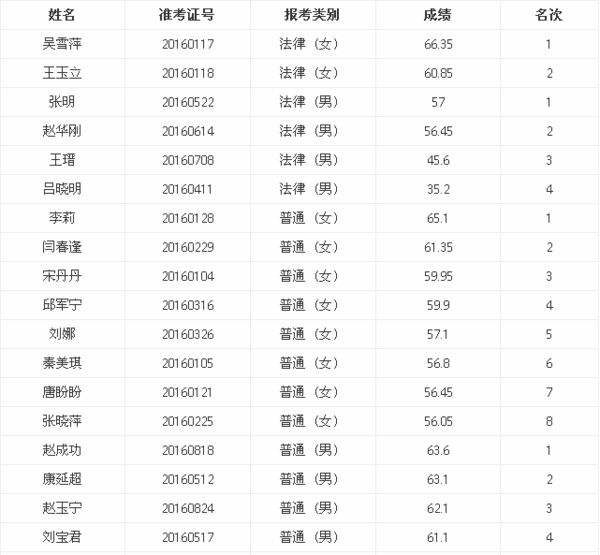 人口协管员 面试_青协面试