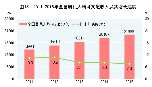 桐乡洲泉经济gdp人均收入如何_GDP,工资,房价 江苏13市经济全面看