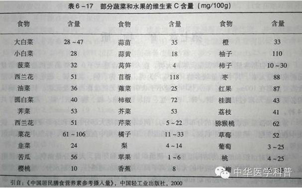 维生素c知多少