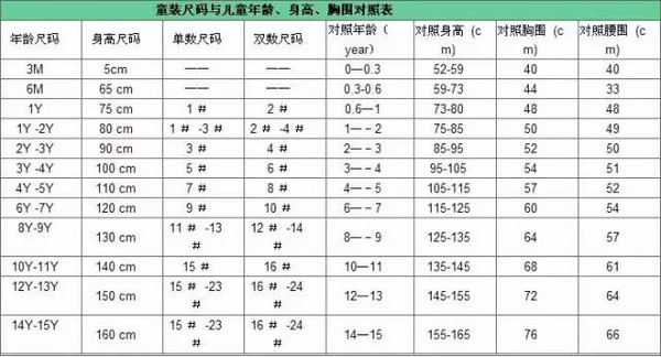 男装内衣尺码对照表_内衣尺码对照表