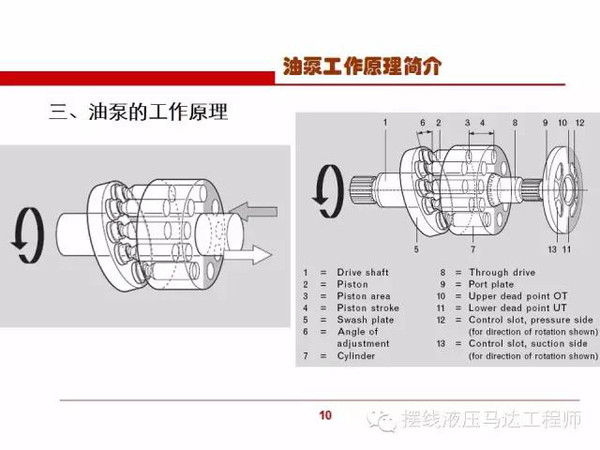 a11v柱塞泵内部结构图,看到的应当收藏