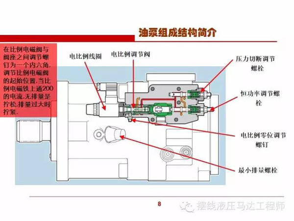 a11v柱塞泵内部结构图,看到的应当收藏