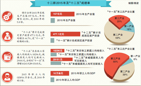 经济总量是累计的吗_五险是累计缴纳吗