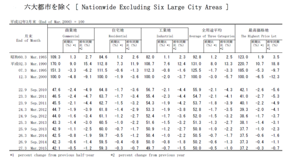 中国房价:日本楼市泡沫之景,在中国是否会再次