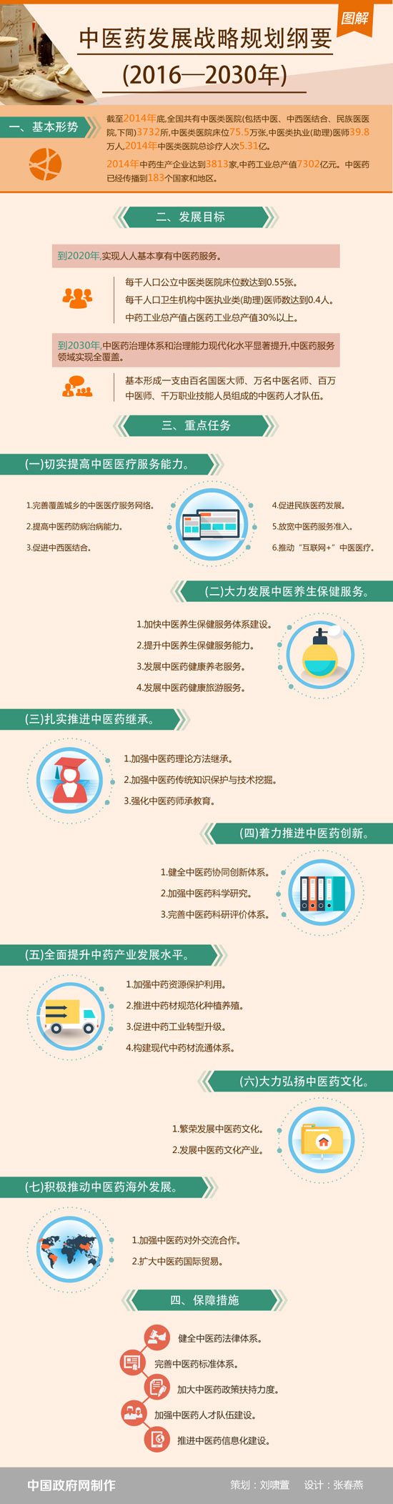 中医药发展战略规划纲要（2016-2030年）图解