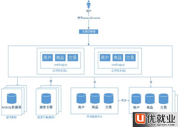 面试网站建设测试网站架构 来自搜狐网