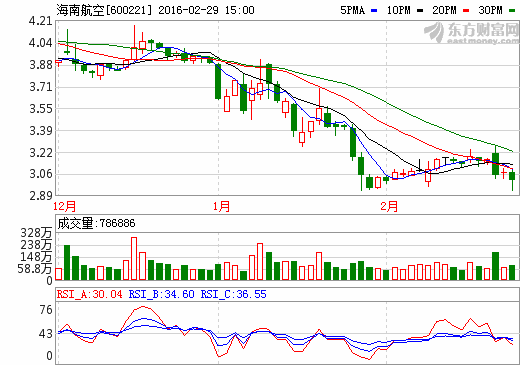 海南航空600221投资亮点