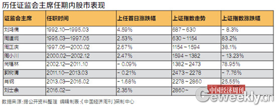刘士余:放火把家给烧了的孩子将来肯定没出息