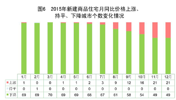 人口统计公报_研究报告 行业分析报告 市场调研 行业研究分析报告 发现数据价(2)