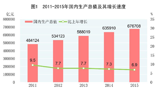 总人口 常住人口_2018年辽宁人口总数 辽宁出生人口数量 出生率