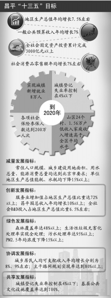 昌平百善人口_昌平“北漂”人口“大爆炸”:回龙观+天通苑的人口逼近100万!