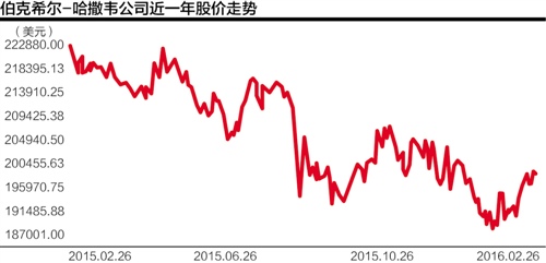 盘点巴菲特投资的五大发动机: 谁是赚钱神器