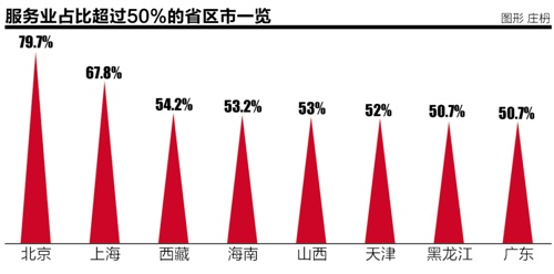 21世纪中国人口与经济发展_21世纪中国人口与经济发展(2)